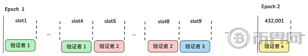 Solana 开发指南 1 —— 深入解析 Solana