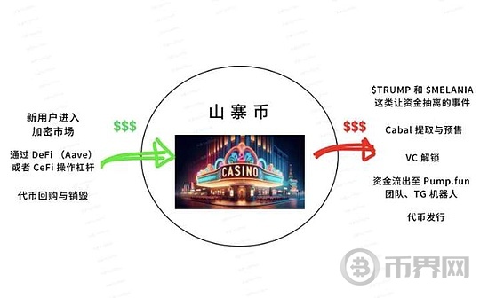 资金流入即将到来：各路资产在吸血过程中耐心等待