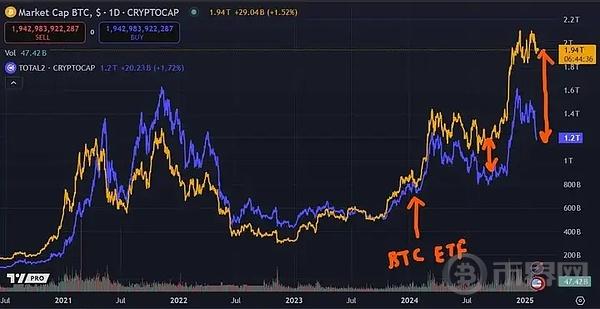 资金流入即将到来：各路资产在吸血过程中耐心等待